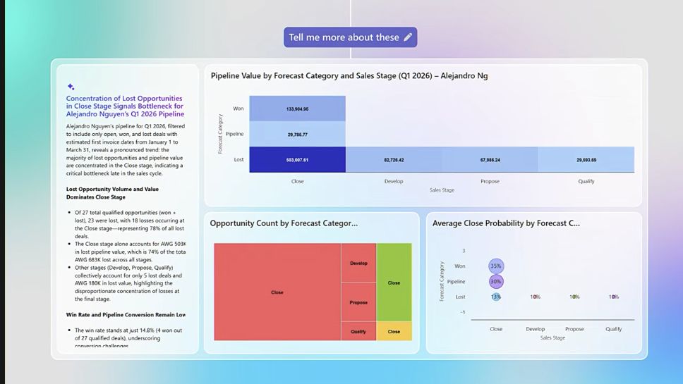 Microsoft Sales Research Agent demonstration: Follow up on a finding to examine sales stages, lost opportunities and close probability.