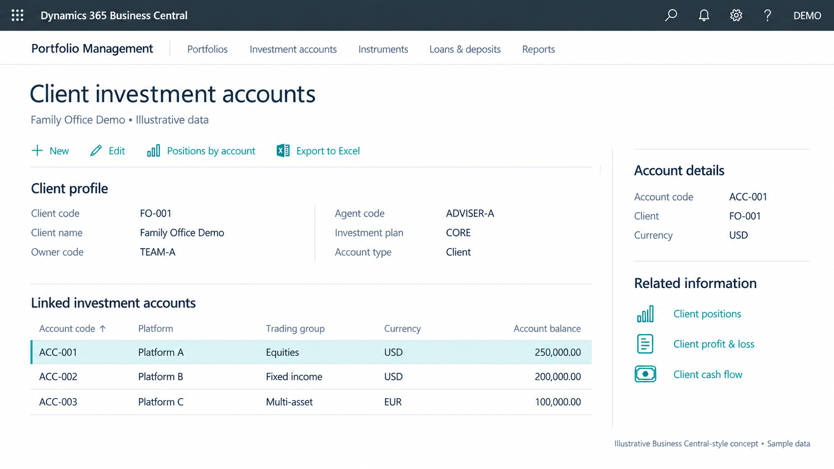 Business Central-style client investment accounts concept with an anonymised client profile, linked trading accounts and balances in USD and EUR