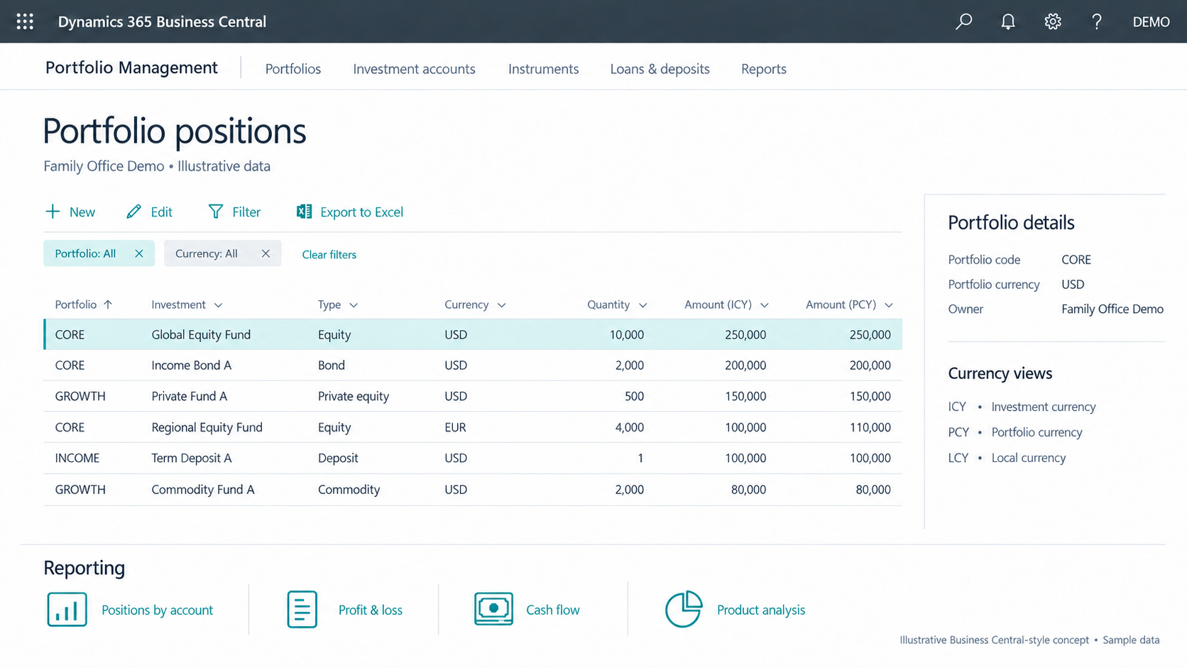 Business Central-style portfolio positions concept with fictional equities, bonds, private equity, deposits and commodities, plus currency details and reporting links